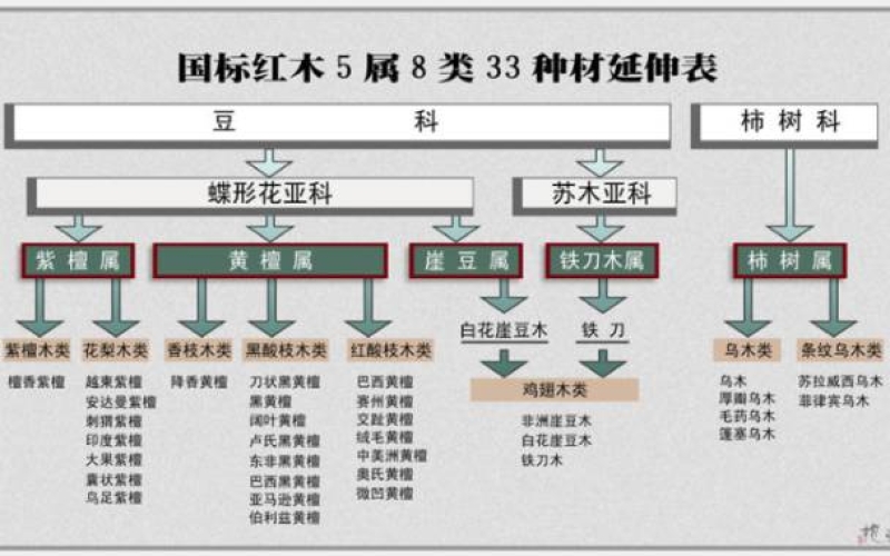 大红酸枝为什么会叫“老红木”？？？？？